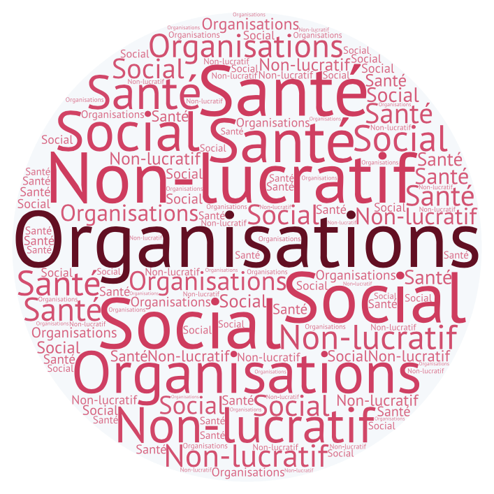 Organisations à but non lucratif