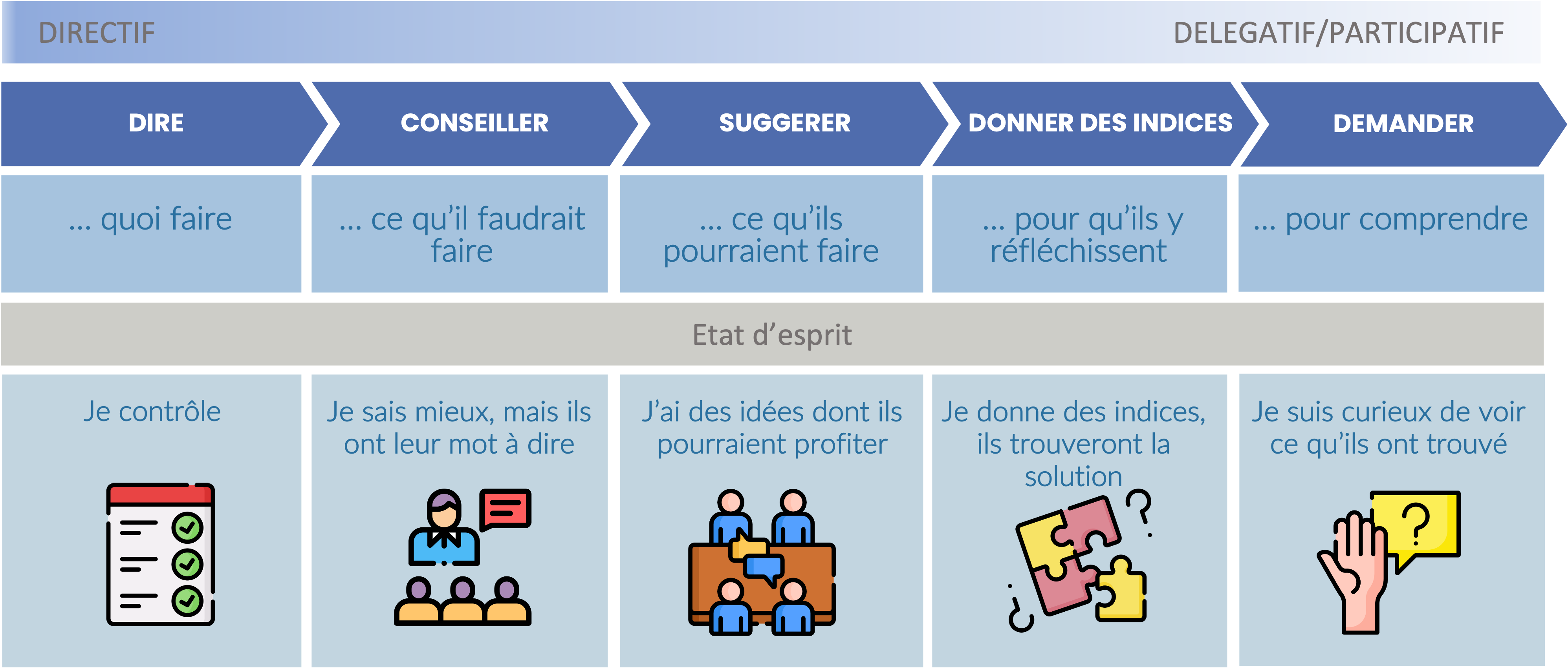 Illustration de l'article Et vous, quel est votre style de management ?