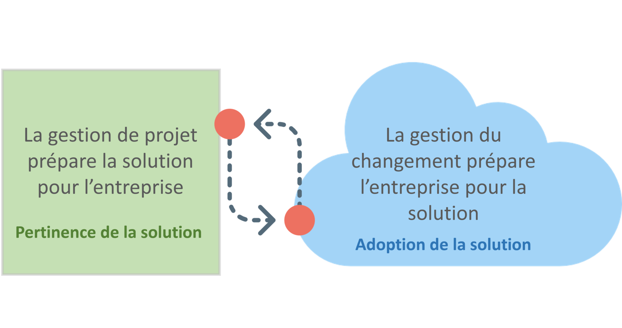 Illustration de l'article Avez-vous équipé vos projets de pneus neige ?