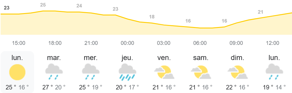 Illustration de l'article Quelle météo dans vos équipes cet automne ?